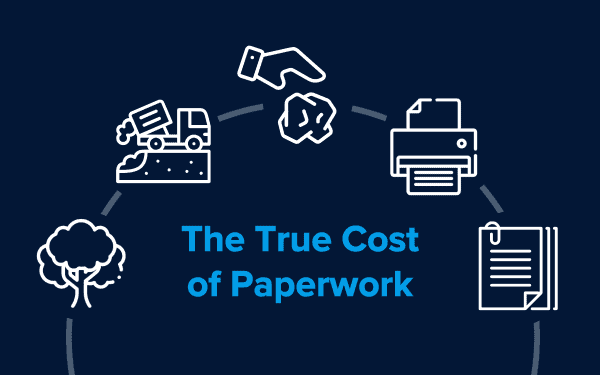 GoCanvas Infographic: The True Cost of Paperwork - feature image.